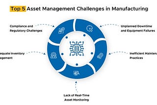 Asset Management in Manufacturing: Achieve a 35% Efficiency Increase Using Data Computing