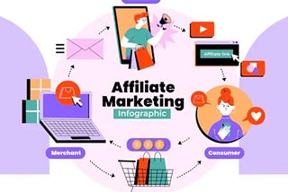 The Easiest Ways For Newbies To Start In Affiliate Marketing