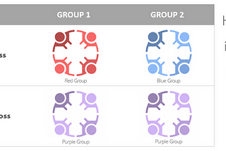 Multiple-Group Analysis in Structural Equation Modeling