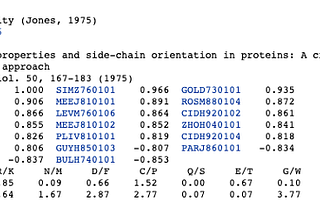 aaindex — a Python package utilsing the Amino Acid Index Database
