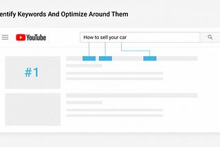 200 + keywords in under 10 minutes for YouTube Marketing; without using any keyword research tool