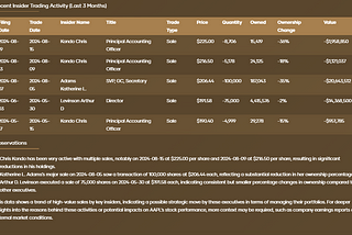 Uncover Hidden Signals: Analyzing Unusual Insider Trading Activity with Medici