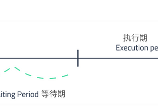 SSV 代币详解 — — 第二部分