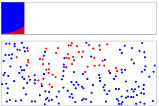 Simulate Virus Outbreak with Javascript