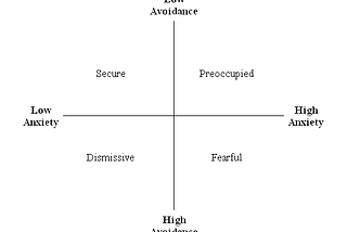 Sex With a Dismissive Avoidant Male