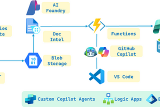 Unlocking the Future of Enterprise Innovation with Azure’s AI and Cloud Powerhouse