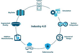 The UK Has A Productivity Problem. The Solution Is Here, It’s Called The 4th Industrial Revolution