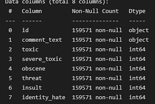 Toxic Comments Classification — NLP Project