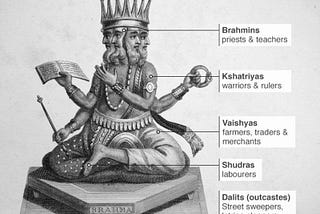 Indian Castism and Reservation System.