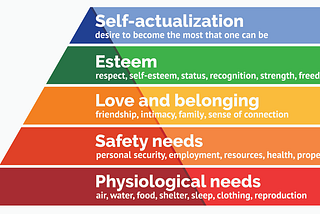 How Maslow Helped Me Define Happiness.