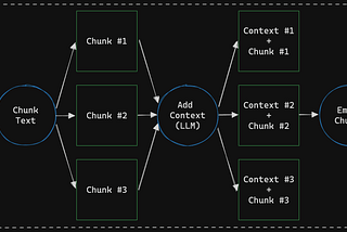 Better Context for your RAG with Contextual Retrieval