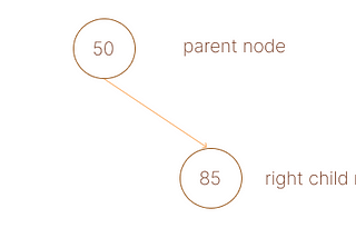 Binary Search Tree