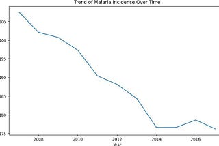 Research Paper on Predicting Malaria Outbreak Hotspots in Africa