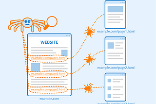 How Search Engines Work: Step by Step