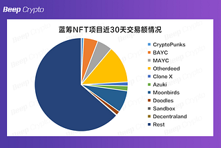 如何看待2022年第一季度的NFT市场？