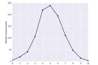 P-values, and when not to use them