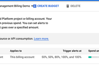 Screenshot of Google Cloud console on the budget page