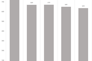 Naphtha Prices Chart