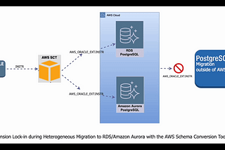 Overcoming AWS SCT Extension Pack Limitations for Faster Migration to Google Cloud Databases