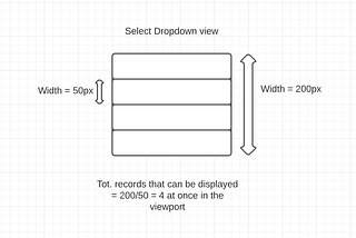 Virtual scrolling in a mat-select dropdown using a nested form group— Angular 11