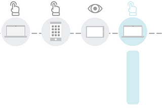 Attribution Models Reference Guide