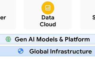 Google Cloud Next ’24 Infuses AI into a Unified Data Stack