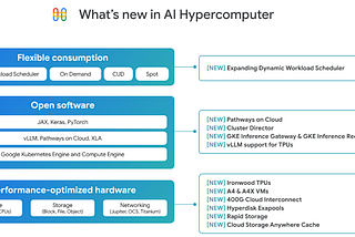 Google Cloud Next ’25: Unpacking Data & AI’s Innovative Edge