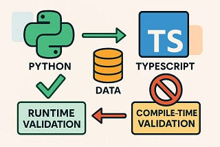 Python Just Killed TypeScript’s Biggest Advantage (And No One Noticed)