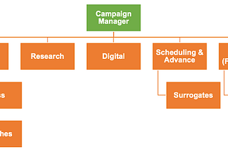 How Marketing Can Help Expand Progressive Wins