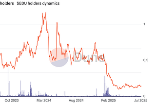 Crypto Market Up, Stablecoins Flow Back; Google AP2 Launches AI Agent Payments | Frontier Lab…