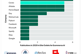 Applied Research at Reasonable Scale