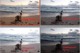 What Is HDR Photography