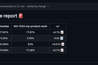 Coverage report in GitHub