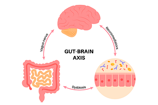 Triple P-Biotics: The Importance of Probiotics, Prebiotics, and Postbiotics