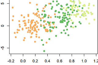 Unusual SEO Analysis or “Redesign Impact on E-commerce SEO”