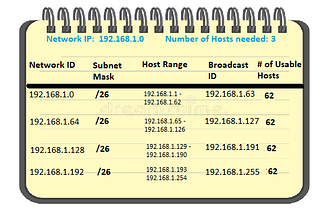 Subnetting in 6 minutes: Learn basic subnetting the simple way