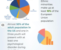 Mental Health & Wellness: Using Technology to Change the Paradigm for Racial & Ethnic Minorities