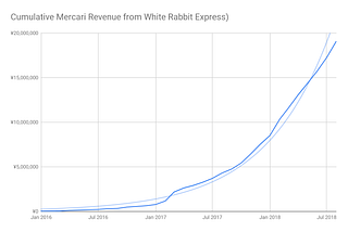 An Open Letter to Mercari Japan from White Rabbit Express