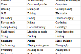 Importance of recreational activities