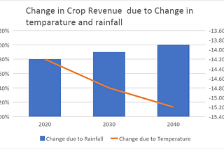 CROP INSURANCE: WHY SMALL-SCALE FARMERS NEED TO EMBRACE IT