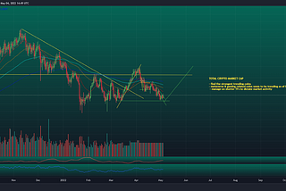 SPOT BAGS & LEVERAGED TRADES