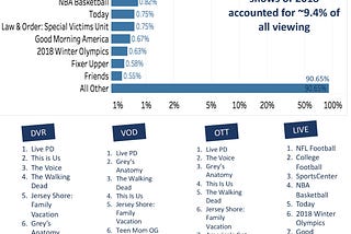 The New Industry dynamic is Fragmentation, NOT Concentration