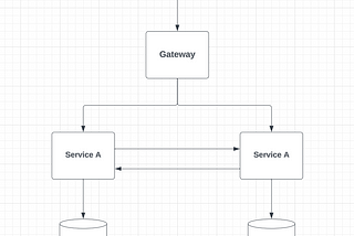 A Deep Dive into Postgres NOTIFY for Real-Time Database Tracking