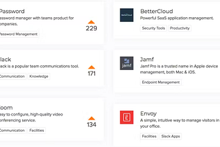 How to drive 1000’s of leads before you have a product — the power of community building