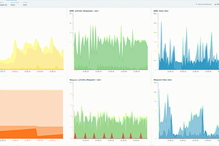 Why Do I Need an Application Performance Monitor (APM) Tool?