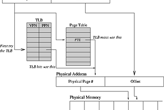 Extended Page Tables: The Hardware Genius Behind Efficient Virtualization