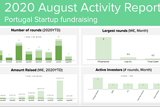 Portugal Startup Scene | August 2020