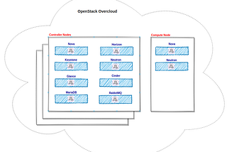 OpenStack Overcloud Architecture