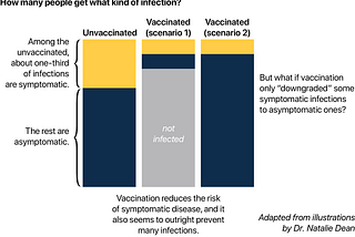 Using wastewater to estimate real-world vaccine effectiveness