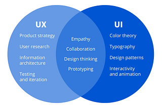 How to become a ‑ UI/UX designer